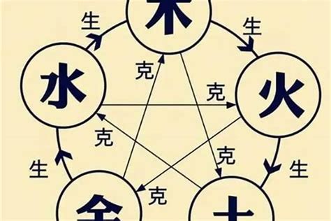 屬馬住幾樓|属马的住几楼最吉利：楼层与五行的关系全解析